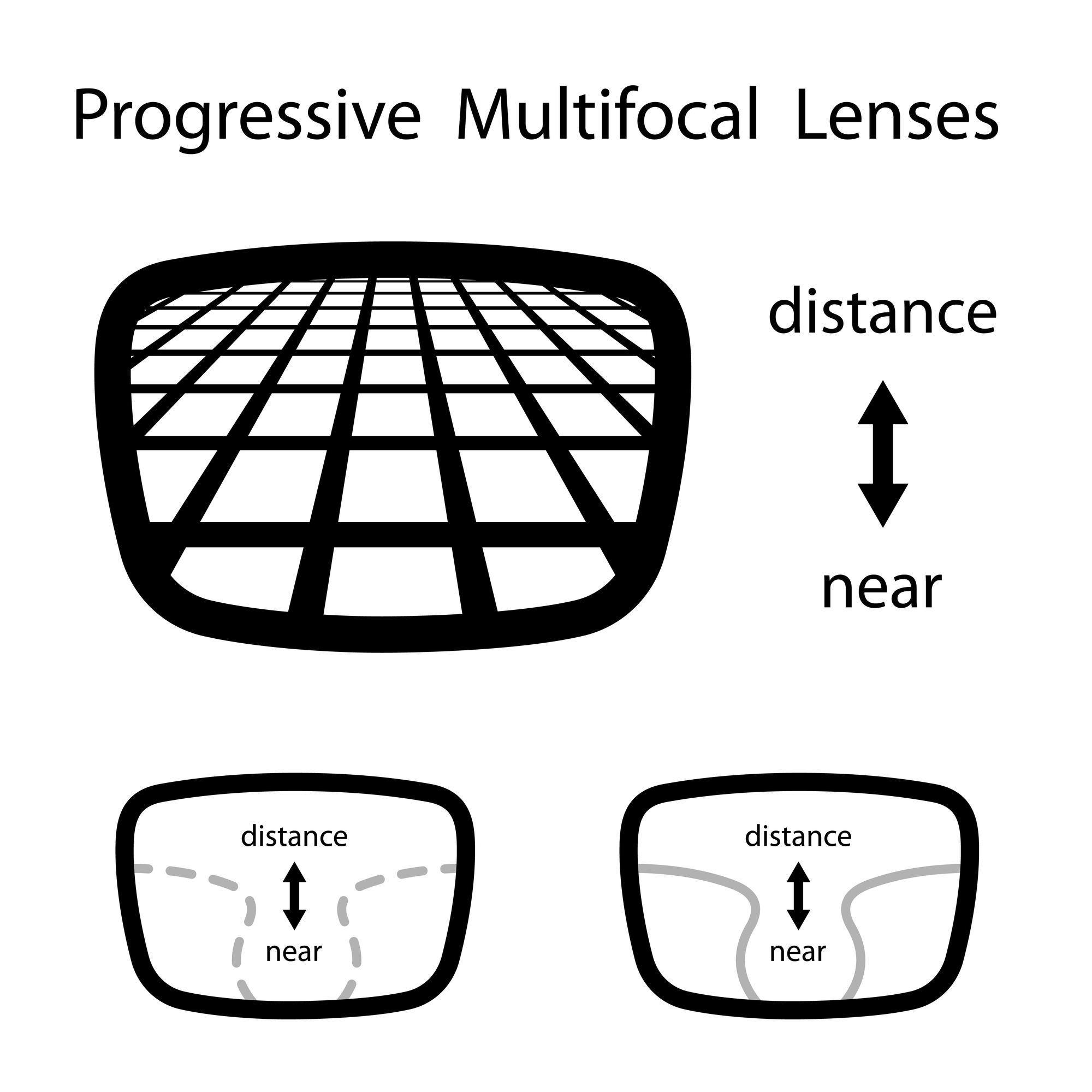 How progressive lenses work